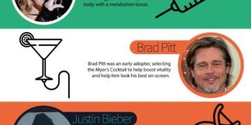 #OK! ცნობილი ადამიანები, რომლებიც ინტრავენურ თერაპიას მიმართავენ